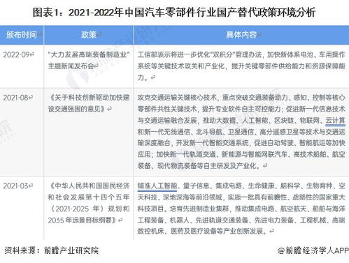 2023年中國汽車零部件行業(yè)國產(chǎn)化替代現(xiàn)狀及發(fā)展趨勢(shì)分析