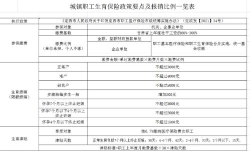 岷縣城鎮(zhèn)職工基本醫(yī)療保險政策及繳費服務(wù)指南