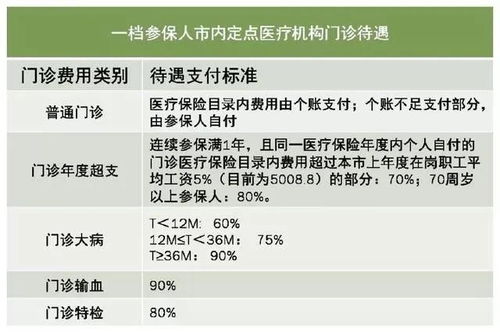 醫保福利再升級 異地報銷全面推行，補助提高與繳費服務更便民