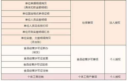 創新政務服務新模式 區塊鏈授權代辦新場景